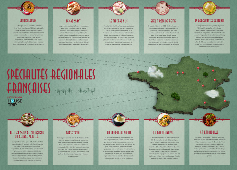 Infographie plats français